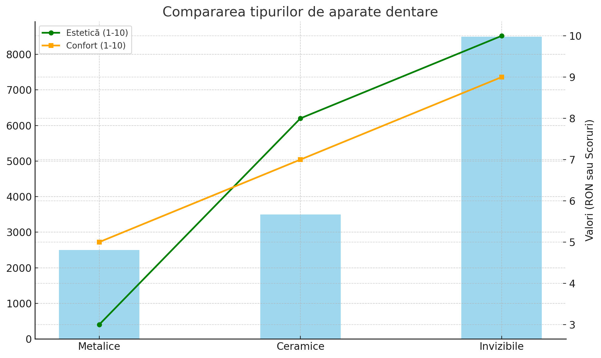 Tipurilo De Aparate Dentare grafic